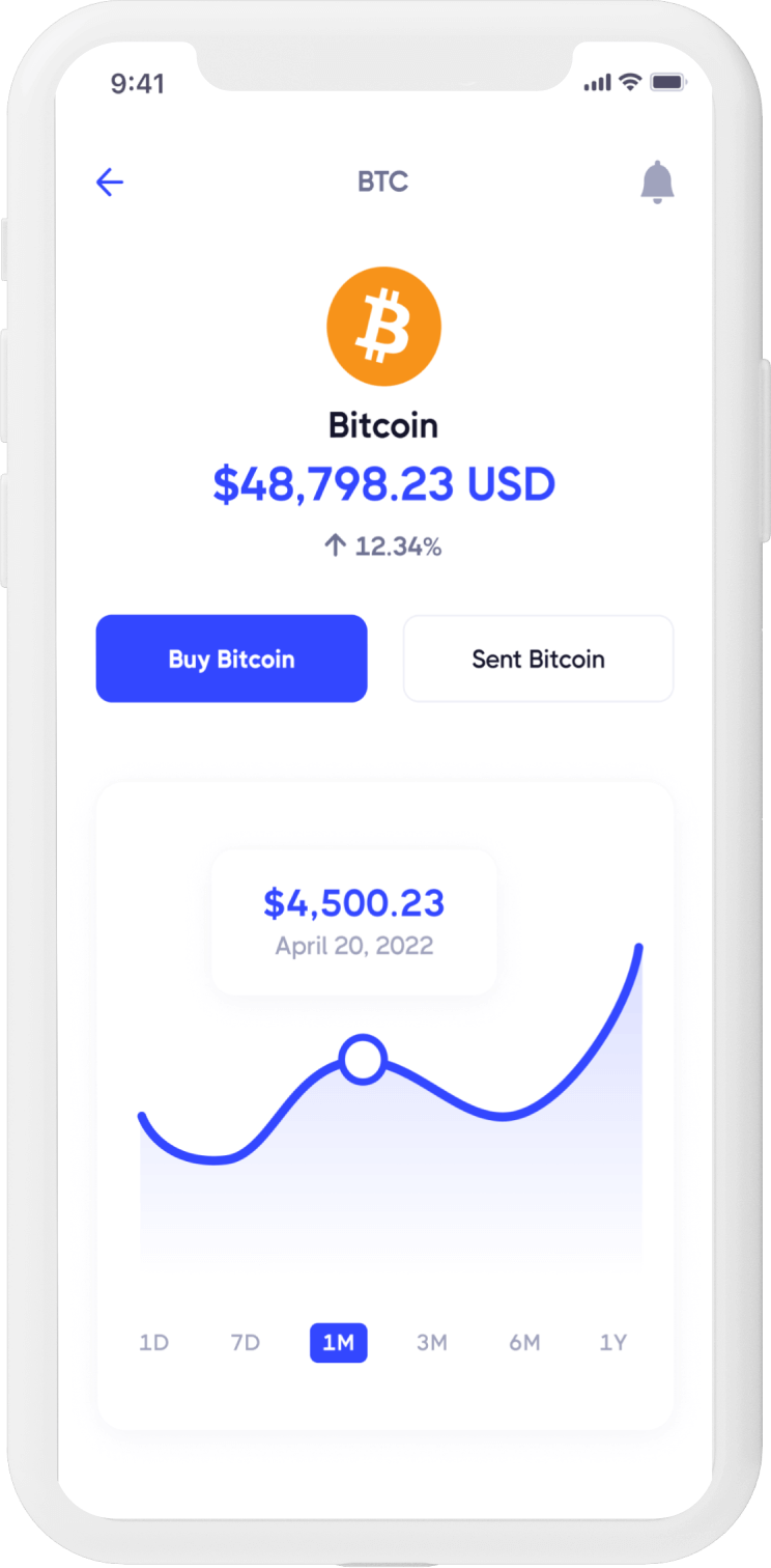 Bitcoin Trading -prostockwaves
